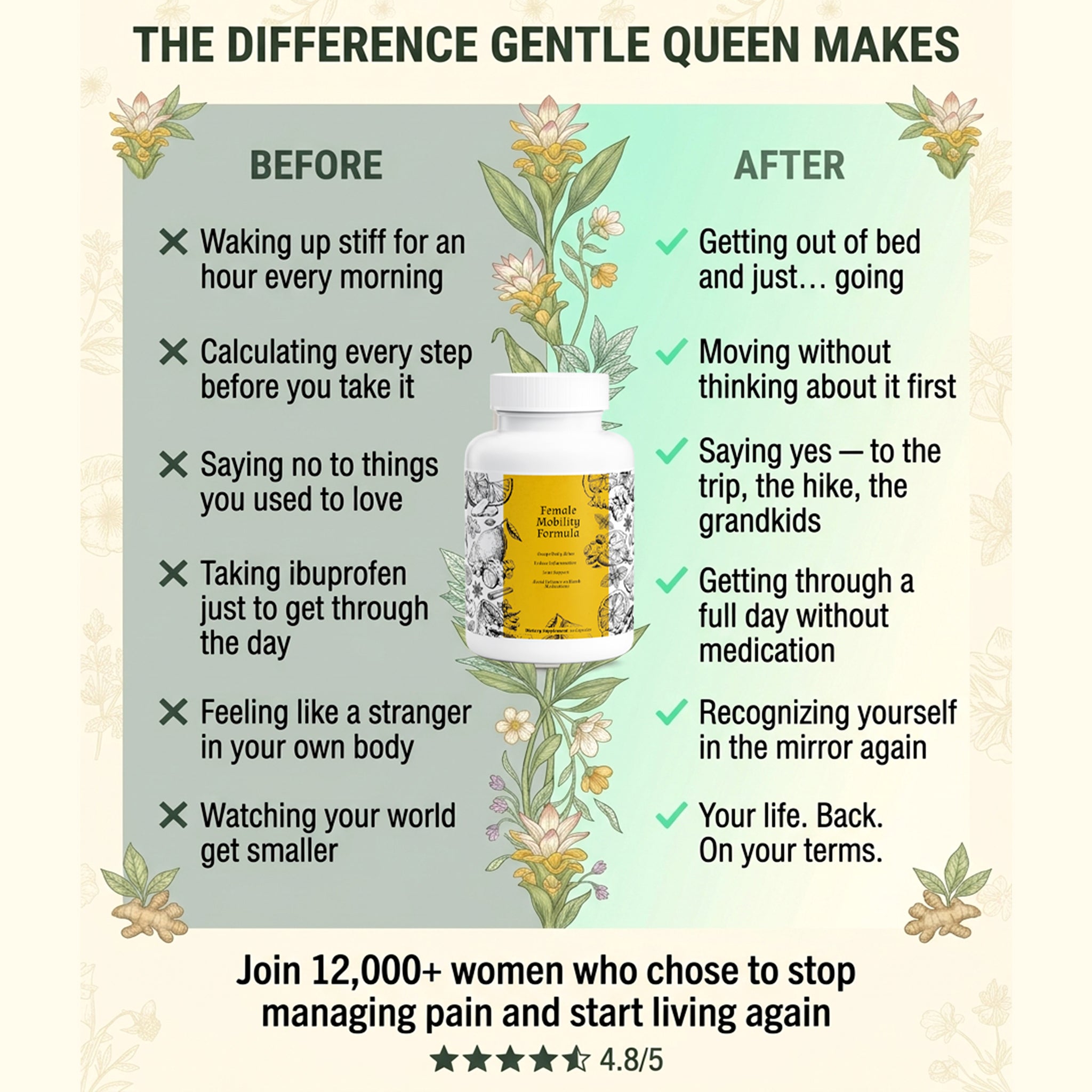 Gentle Queen™ - Essential Mobility Formula